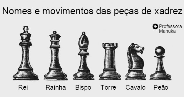 Nomes e movimentos das peças de xadrez